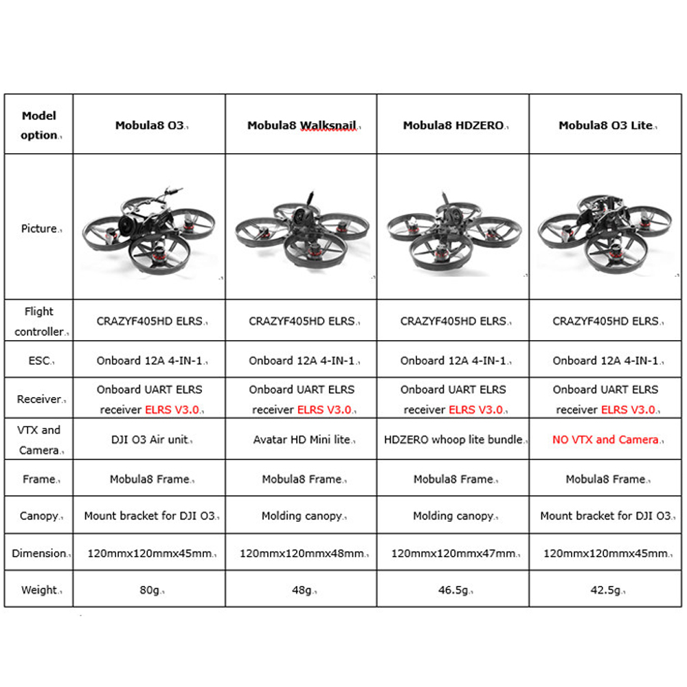 HappyModel Mobula8 HD O3 2S 85 – Fpv Drone Charger recenzja i cena