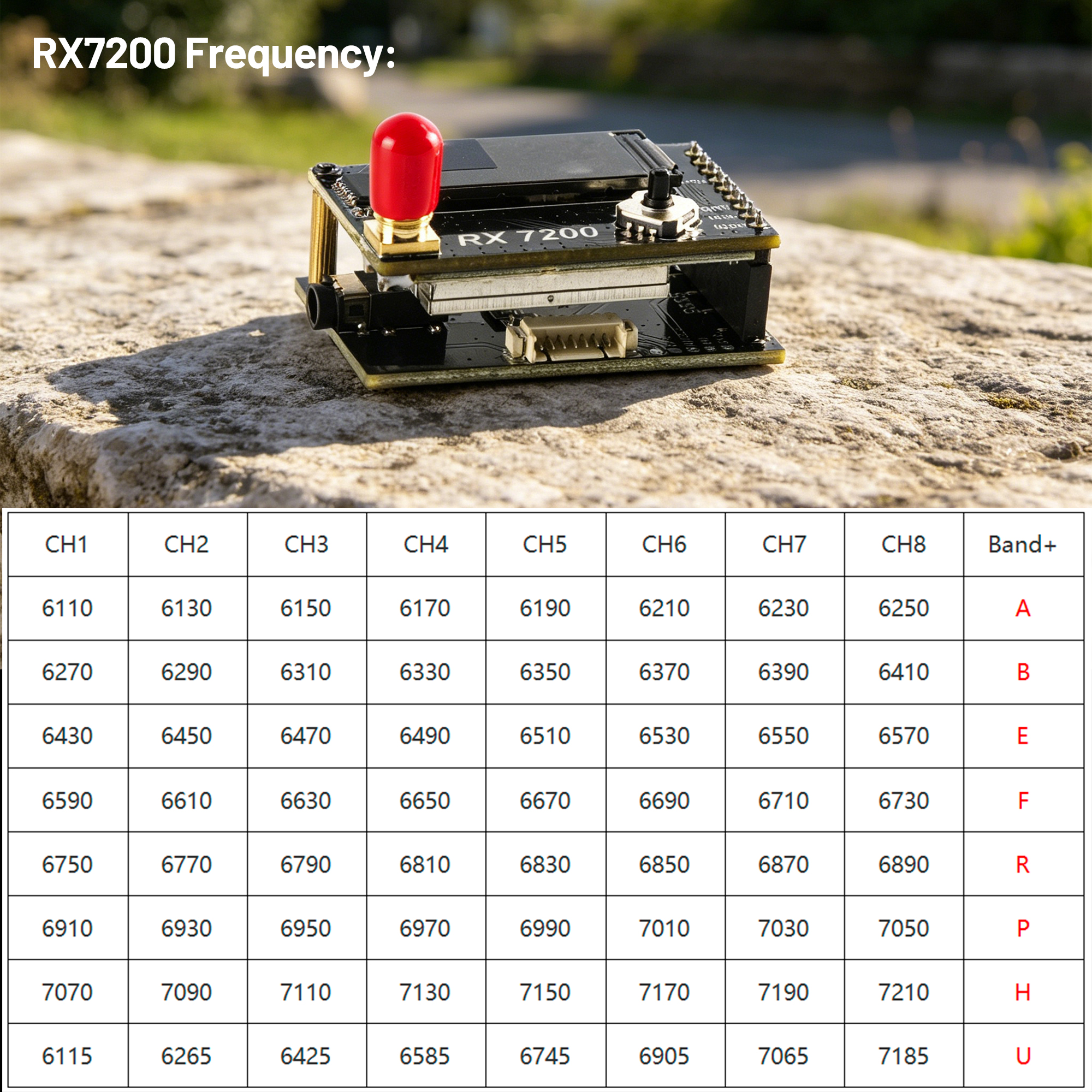 7.2G Video Receiver Module 64- – Fpv Drone Goggles recenzja i cena