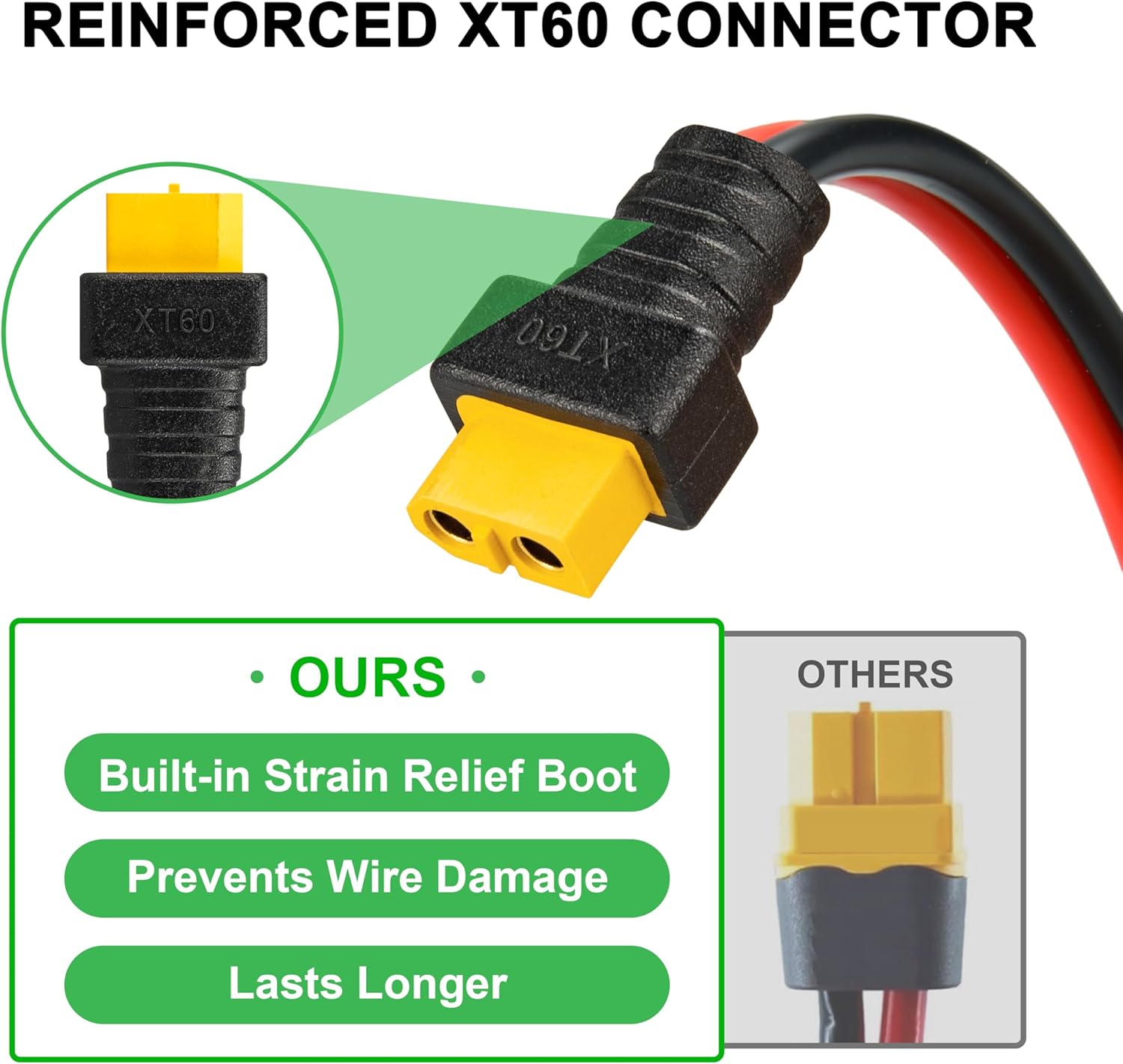 JMUYTOP 3FT 12AWG XT60 Panel M – Fpv Drone Charger recenzja i cena